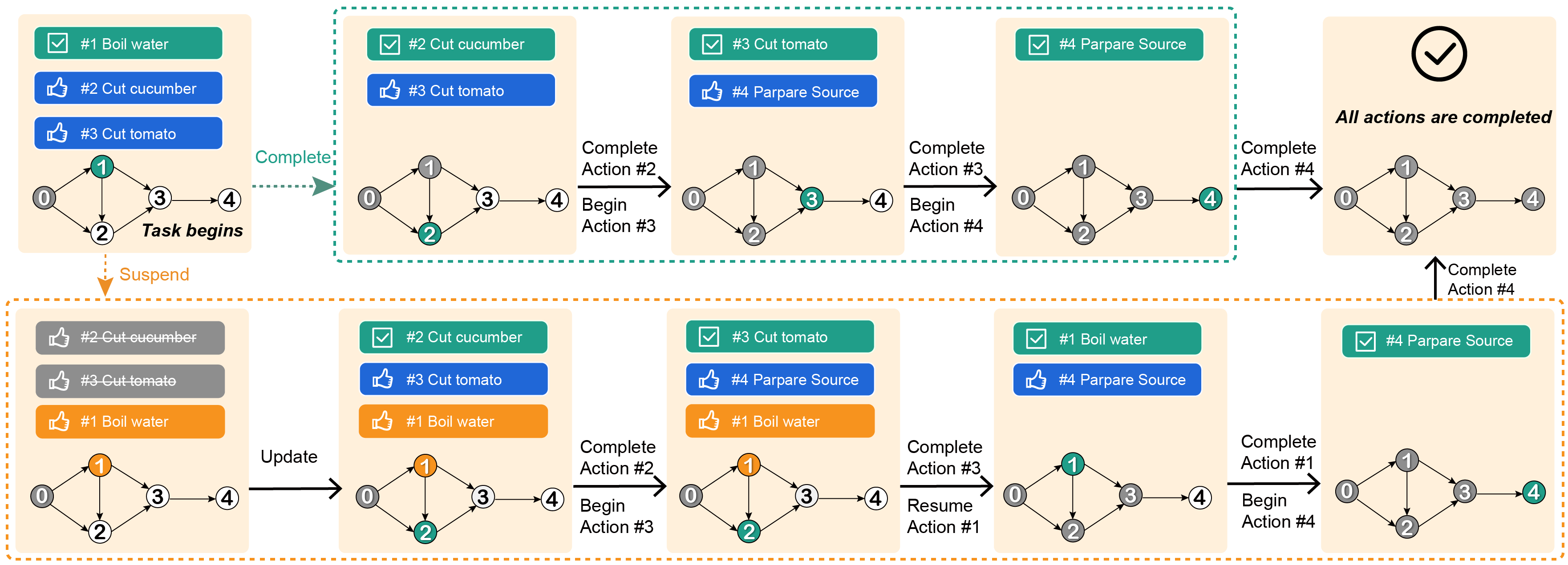 Action Recommendation Module example