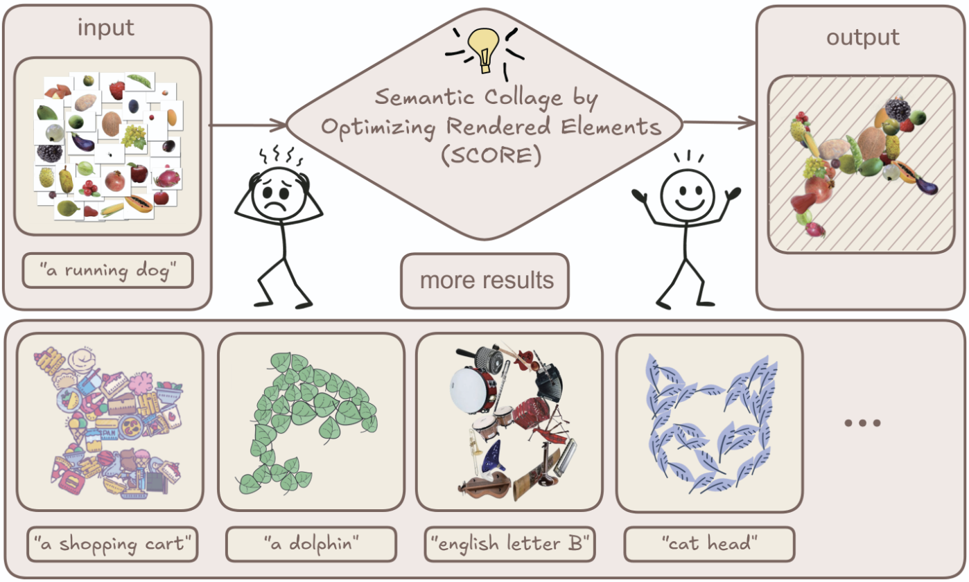 SCORE: Semantic Collage by Optimizing Rendered Elements