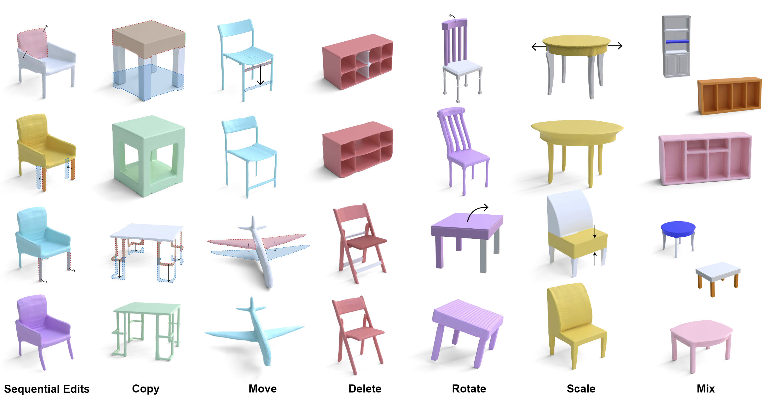 SPLICE: Part-Level 3D Shape Editing from Local Semantic Extraction to Global Neural Mixing